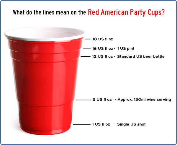 Here's What the Lines on a Solo Cup Are Actually For